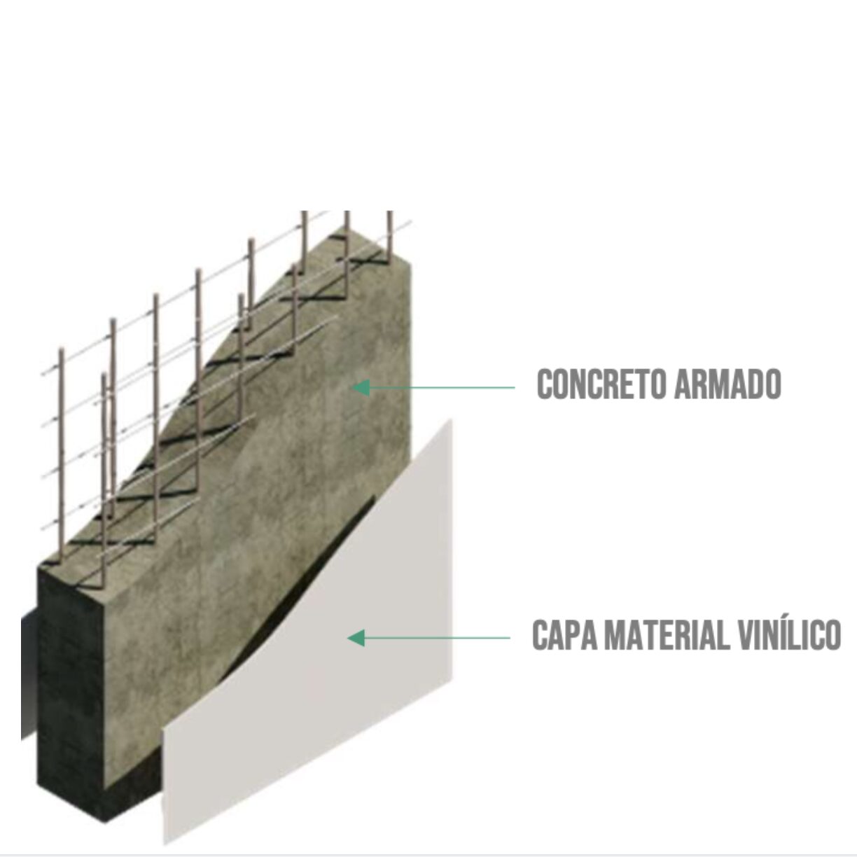 construction del LNVyVT